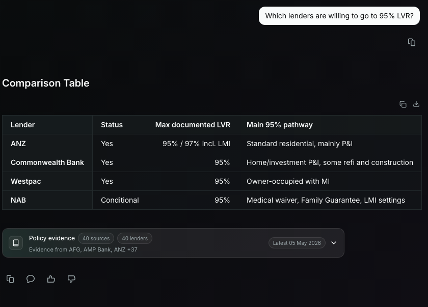 Bulma comparison table for lender maximum LVR policies - Bulma AI assistant for Australian mortgage brokers focused on scenario planning, credit assessment, policy matching, and lender selection