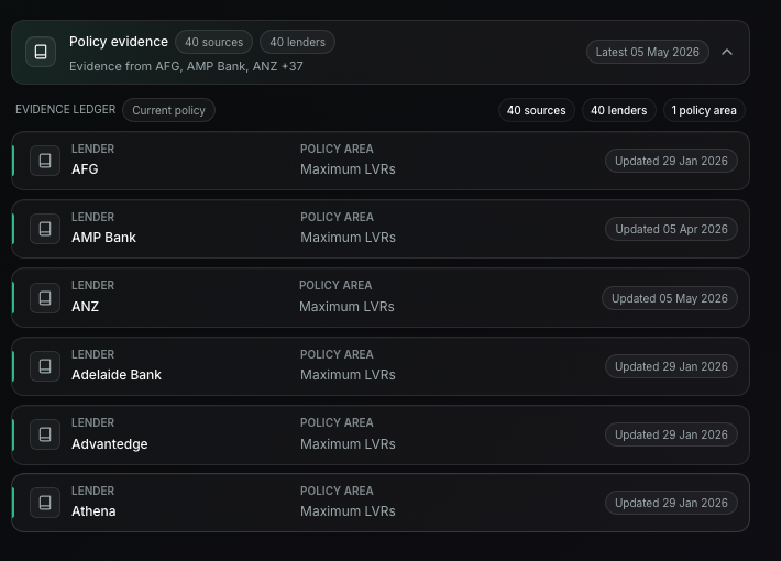 Bulma policy evidence ledger with lender sources and update dates - Bulma AI assistant for Australian mortgage brokers focused on scenario planning, credit assessment, policy matching, and lender selection